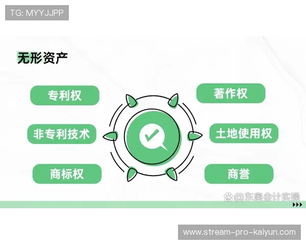 知识产权运营模式日趋多元，释放版权资产潜在价值