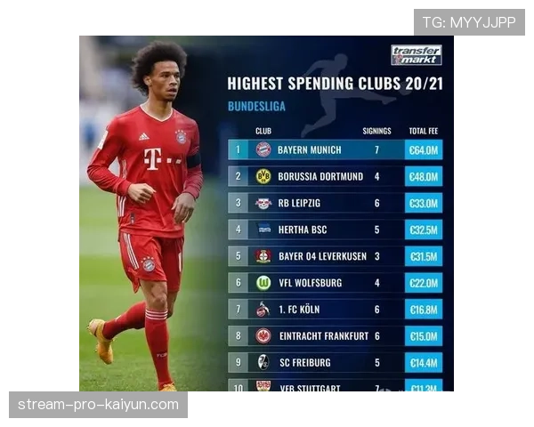 德甲转播方引入新数据：实时显示球队压迫强度和有效施压区域